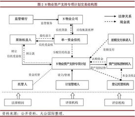 物業(yè)管理費(fèi)資產(chǎn)證券化產(chǎn)品專題研究報告