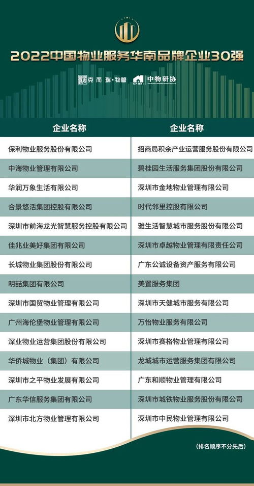 創(chuàng)新驅(qū)動(dòng)與價(jià)值回歸 2022中國(guó)物業(yè)服務(wù)企業(yè)品牌價(jià)值100強(qiáng)解讀