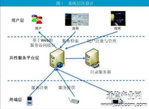 中興通訊基于URI資源標識技術賦能物聯網網絡服務創新